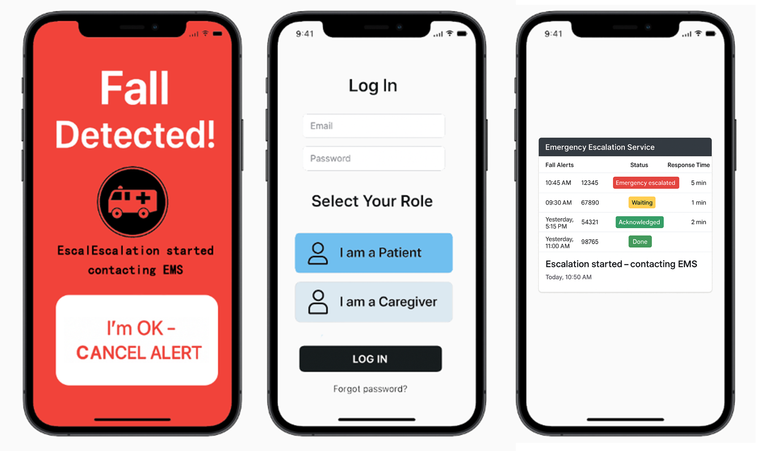 Fall8 Login & Escalation Service