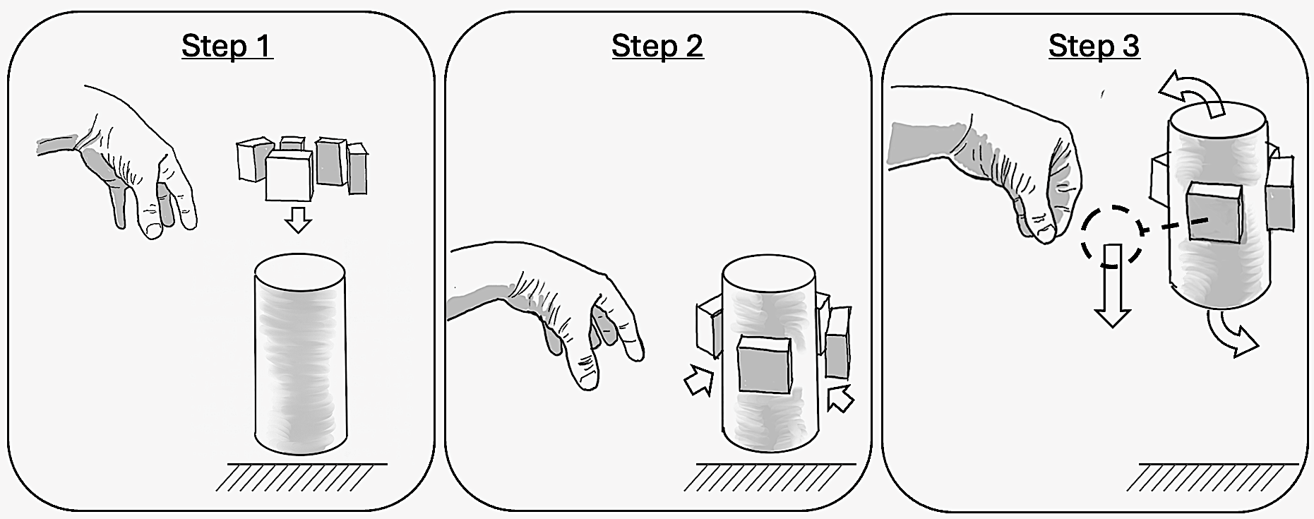 Experiment Procedure Diagram